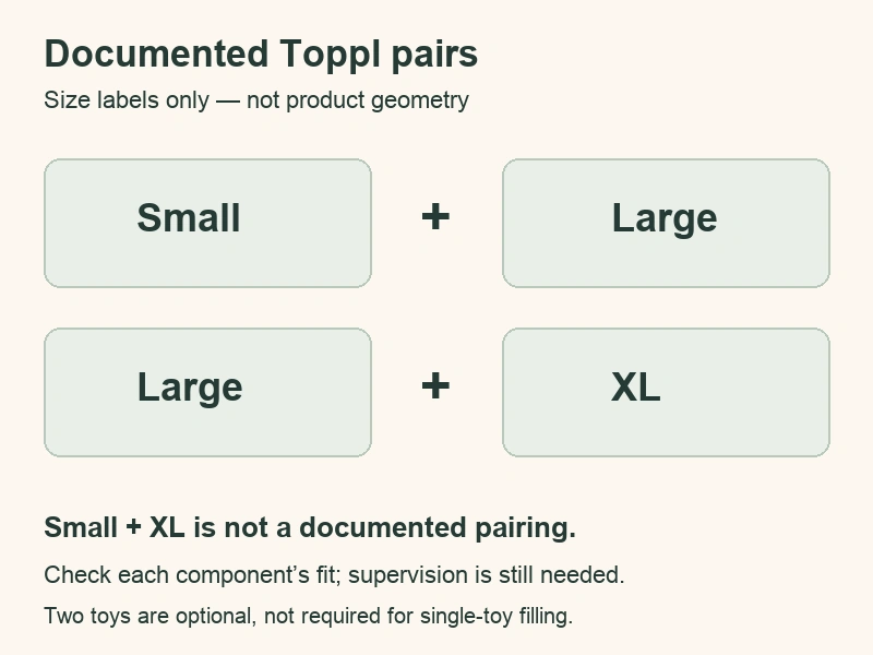 Original label diagram showing Small plus Large and Large plus XL as the two manufacturer-supported Toppl pairs